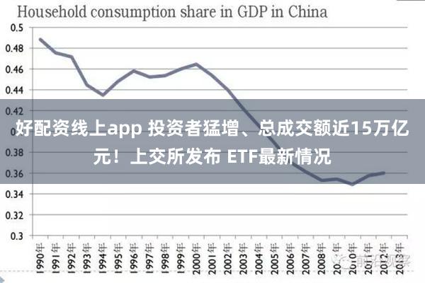好配资线上app 投资者猛增、总成交额近15万亿元！上交所发布 ETF最新情况