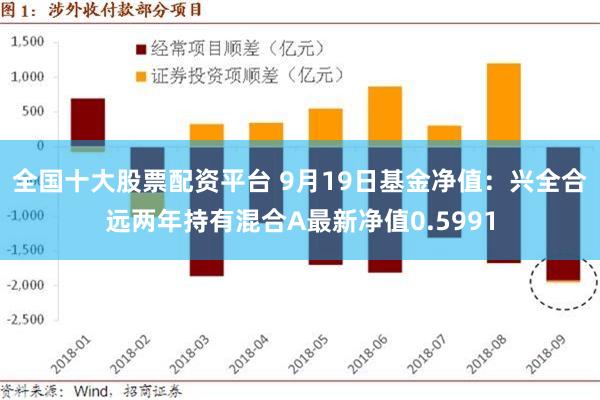 全国十大股票配资平台 9月19日基金净值：兴全合远两年持有混合A最新净值0.5991