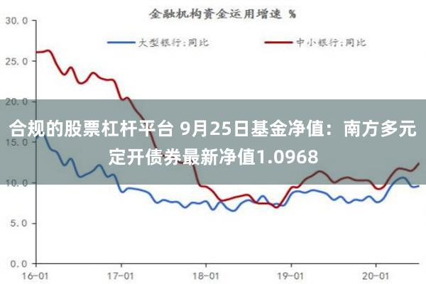 合规的股票杠杆平台 9月25日基金净值：南方多元定开债券最新净值1.0968