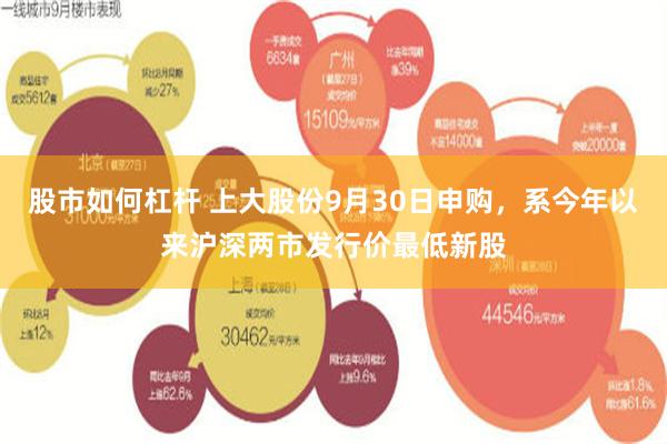 股市如何杠杆 上大股份9月30日申购，系今年以来沪深两市发行价最低新股