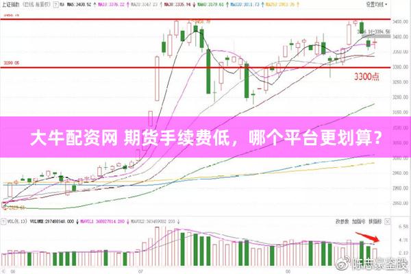 大牛配资网 期货手续费低，哪个平台更划算？