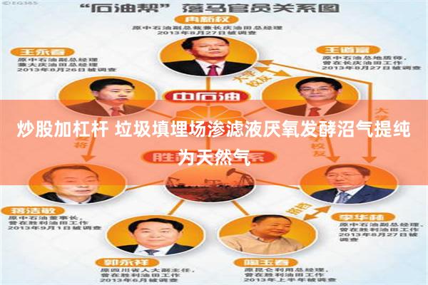 炒股加杠杆 垃圾填埋场渗滤液厌氧发酵沼气提纯为天然气