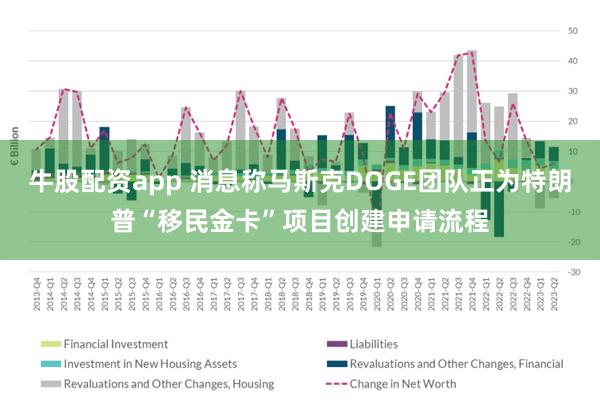 牛股配资app 消息称马斯克DOGE团队正为特朗普“移民金卡”项目创建申请流程