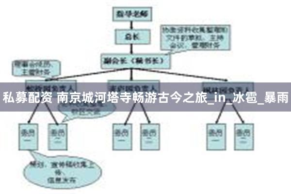 私募配资 南京城河塔寺畅游古今之旅_in_冰雹_暴雨