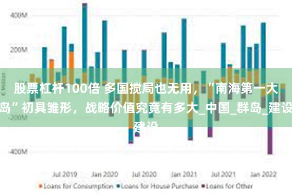 股票杠杆100倍 多国搅局也无用，“南海第一大岛”初具雏形，战略价值究竟有多大_中国_群岛_建设